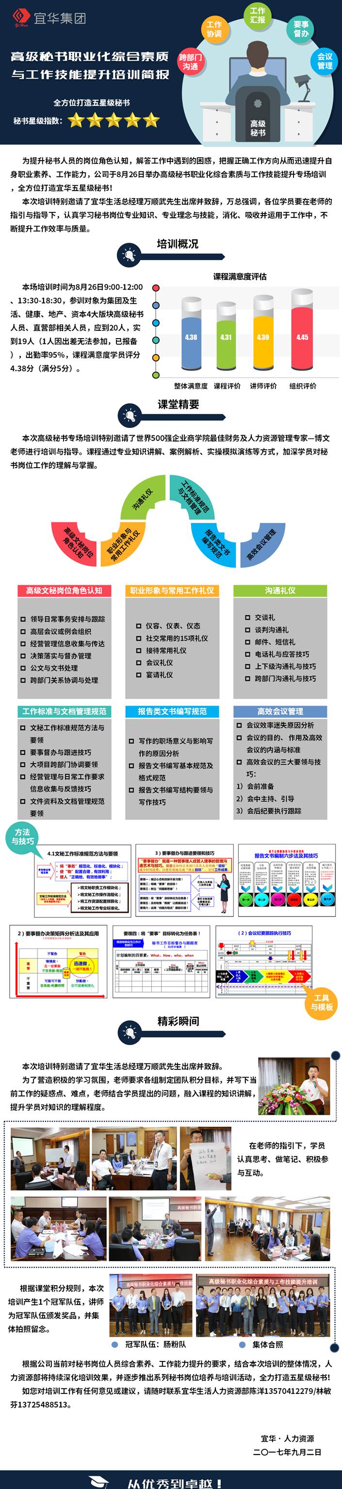 高級秘書職業(yè)化綜合素質(zhì)與工作技能提升培訓(xùn)簡報.jpg